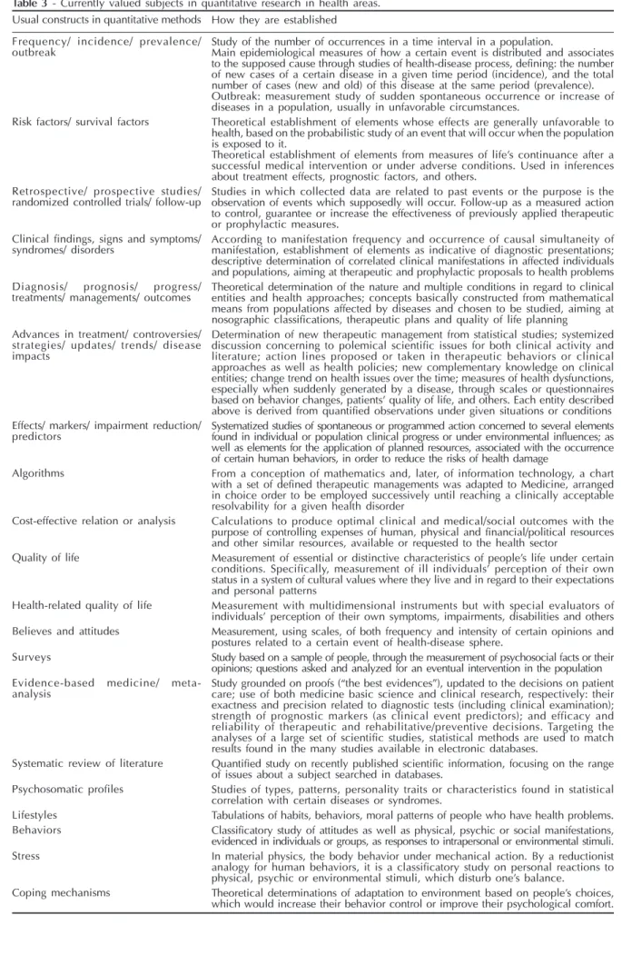 Table 3  -  Currently  valued  subjects  in  quantitative  research  in  health  areas.