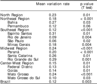 Table 1 - Observed and expected cases of AIDS in children due to maternal-infant transmission, according to year of birth