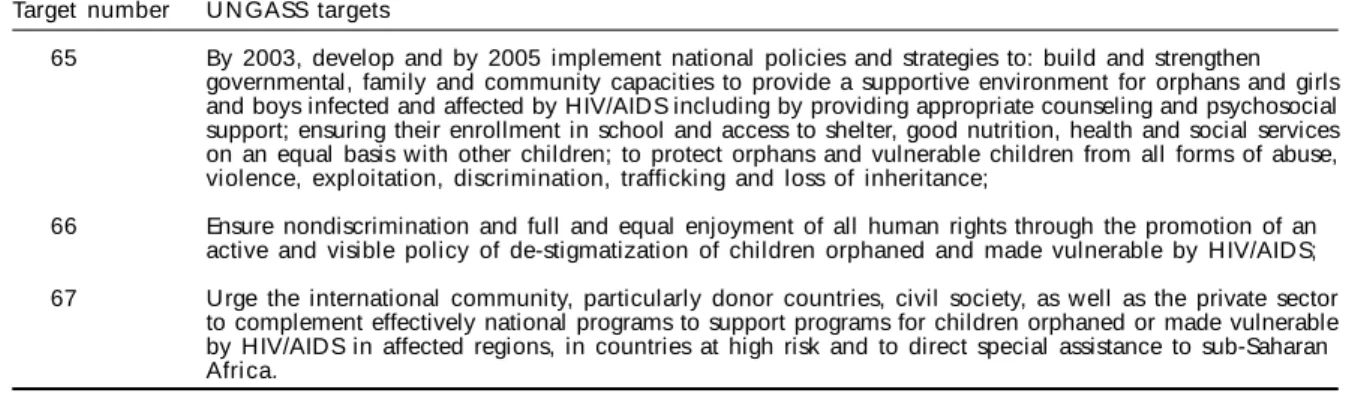 Table 1 - UNGASS targets for orphans and other children made vulnerable by HIV/AIDS.