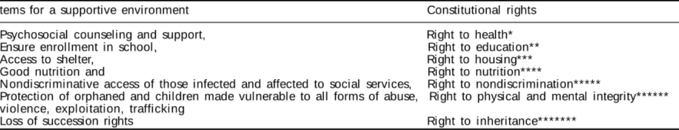 Table 2 - Supportive environment and human rights of orphaned and other children made vulnerable by HIV/AIDS.