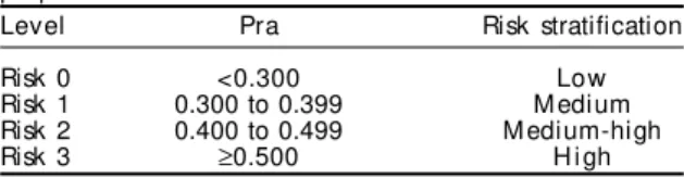 Table 2 - Risk strata relating to becoming frail: classification proposal.