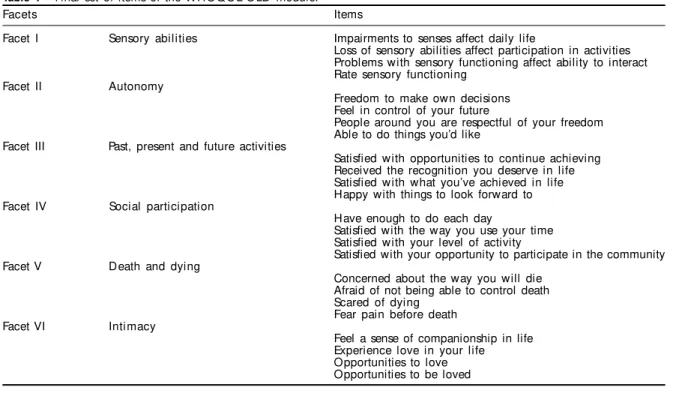 Table 1 - Final set of items of the WHOQOL-OLD module.