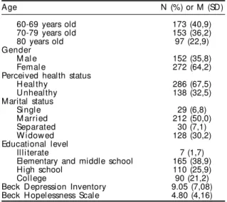 Table 2 - Sociodemographic and clinical characteristics of the sample (N=424). Southern Brazil, 2003-2005.