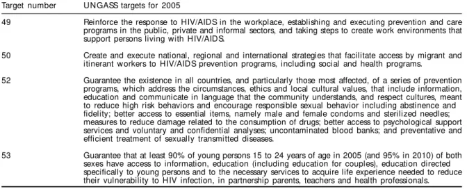 Table 1 - UNGASS targets for 2005.