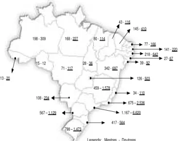Figura 1 - Quantitativo de doutores e mestres em ciências da saúde e biológicas no Brasil.