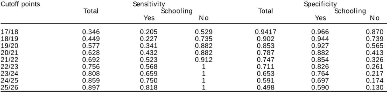Table 2 shows the statistical values of other variables in these two groups.