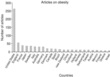 Figure 1 shows the countries with produc- produc-tion greater than 1% of the world total.