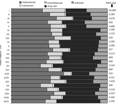 Figure 2a shows the annual series of AIDS incidence coefficients for DIR-I, from 1991 to 2001