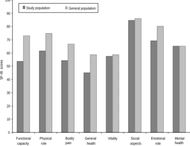 Figure 2 - Comparison between the SF-36 values in the study population and in the general population among women in the age group from 65 to 74 years old