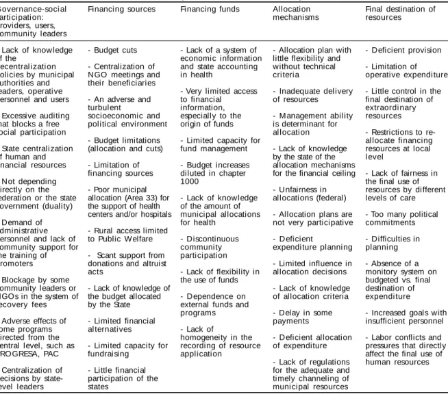 Table 3 also shows effects related to the budget- budget-ary limitations with which state health systems operate
