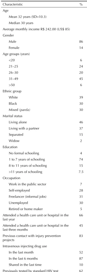 Table 1. Selected characteristics of IDUs interviewed in four  Brazilian regions, 2003-2004