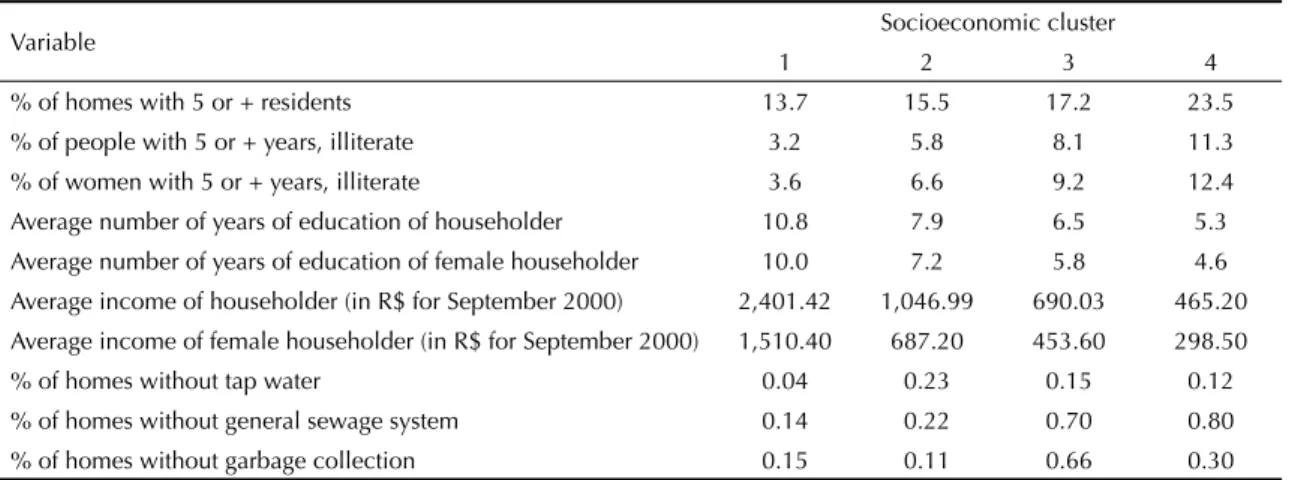 Figure 3. Distribution of Breteau index values for the urban  census tracts. São José do Rio Preto, SP,  2005.