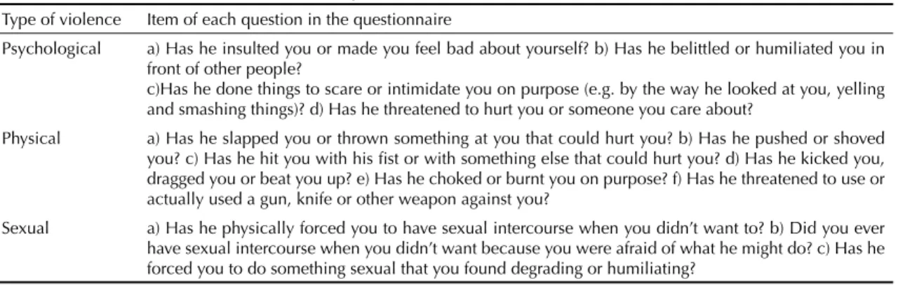 Table 1. Questions regarding psychological, physical and sexual violence  against women by the intimate partner, occurring  in a lifetime and within the last 12 months