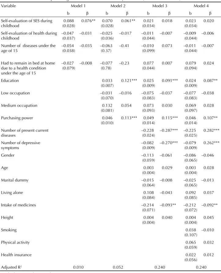 Table 2 shows the results of a multivariate analysis of  SES on morbidity of the elderly