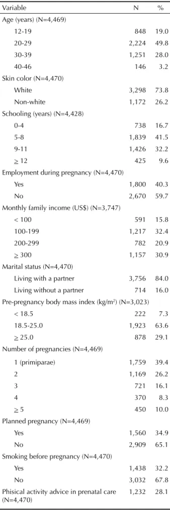 Table 2 describes the types of activity women enga- enga-ged during pregnancy, walking was, by far, the most  common one