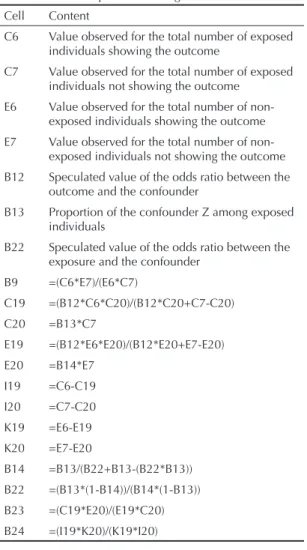 Table 4. Description of spreadsheet cells using the Rosenbaum  method, showed in Figure 2.
