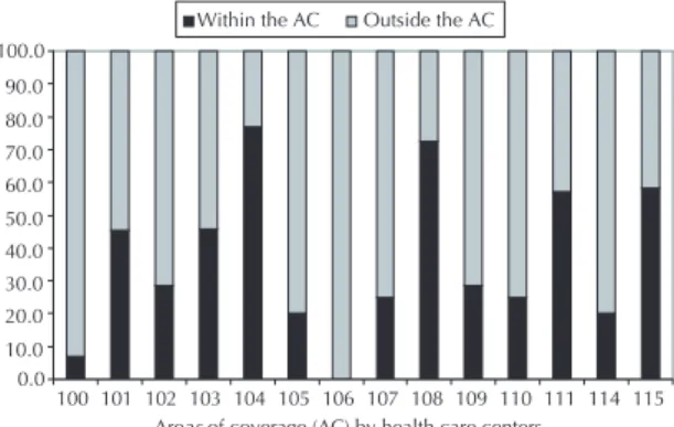Figure 2 shows that the main reasons for dropping out,  according to the patients’ perceptions, were drug or  alcohol use (30%) and clinical improvement (25%).