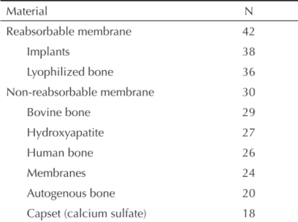 Table 2.  List of materials most frequently cited by specialists. 