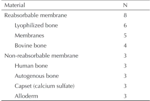 Table 4. Total numbers and proportion of specialists, accor- accor-ding to level of patient participation in the choice of materials