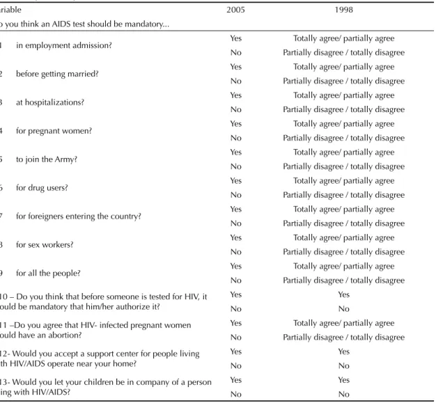 Table 1. Comparable dependent variables between 1998 and 2005.
