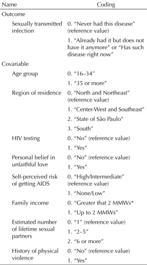 Table 2 shows respondents’ signs and symptoms poten- poten-tially associated to STIs, stratifi ed by sociodemographic  and behavioral characteristics, reported in 2005