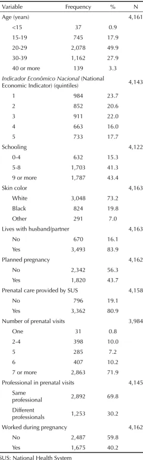 Table 2 shows the results of the bivariate analysis. 