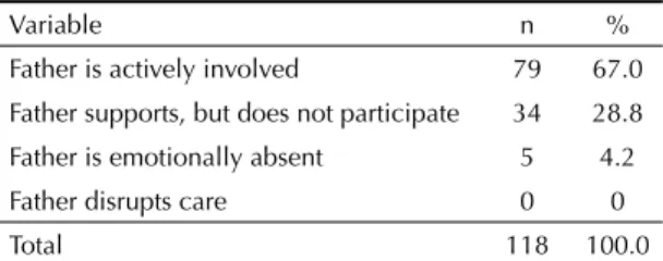 Table 1. Distribution of parents who live with their infants,  according to type of involvement with care