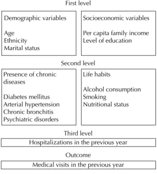 Table 1 shows the sample characteristics according  to sex.