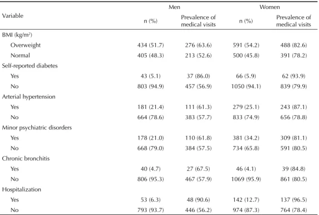 Table 1 continuation