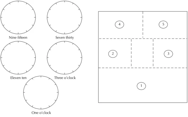 Figure 1. Clock-setting subtest model and frame developed for the subtest.