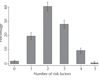 Table 2. Tetrachoric correlation coeffi cient between health behaviors among older adults