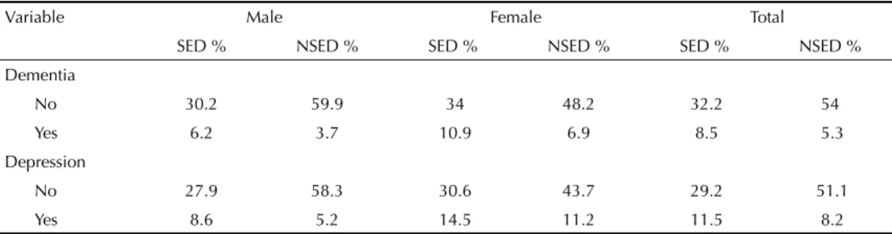 Table 1. Physical activity domains among elderly people, according to sex and physical activity level