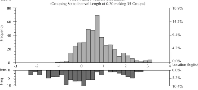 Table 3 describes the fi t statistics for the refi ned WHO- WHO-QOL-OLD version.