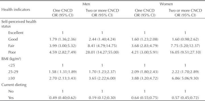 Table 3. Odds ratio a  of chronic non-communicable disease reporting among men and women (aged  ≥ 30 years) according to  health indicators