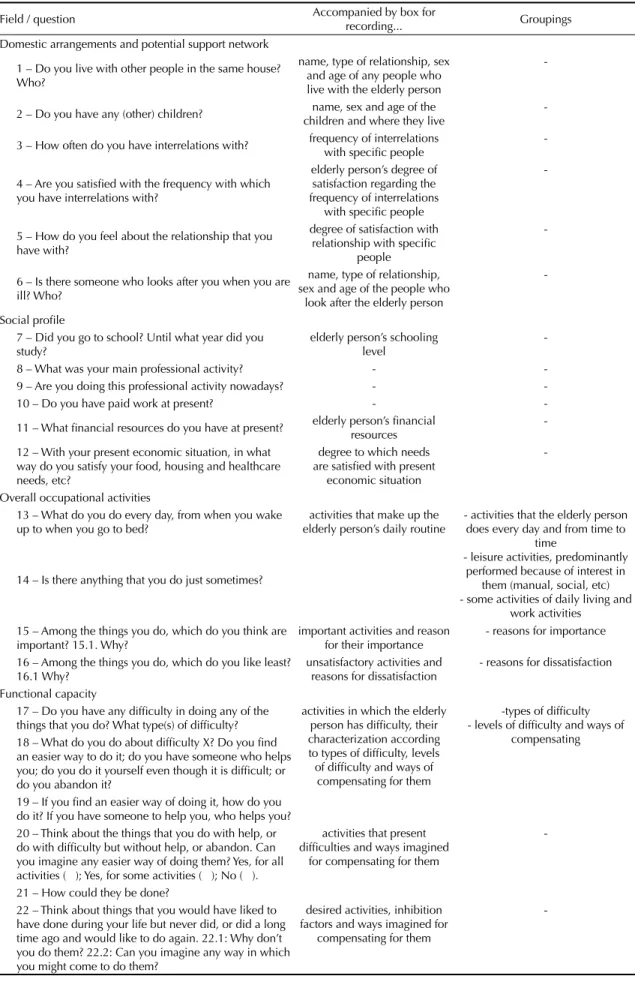 Table 2. Fields, questions, boxes for recording answers and groupings that made up the simplifi ed version of the ESCC instrument.