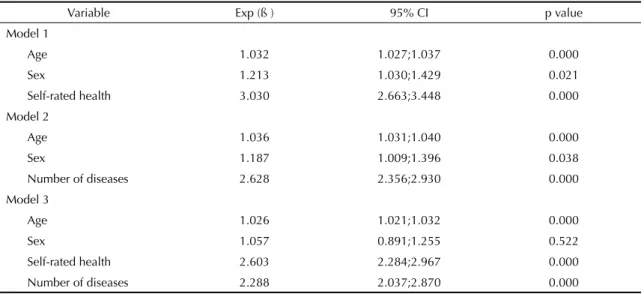 Table 4 compares the three measurements of self-re- self-re-ported morbidity. Among the individuals without any  of the diseases analyzed, 9.8% of those who rated their  health as good said they had perceptions of long-term  illness, while among those whos