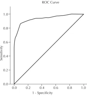 Figure 1. ROC curve for performance in EPDS in comparison  to the postpartum depression diagnosis based on DSM-IV  criteria (gold standard)