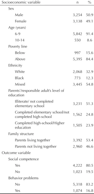 Table 3 shows the in ﬂ  uence of the cumulative index  of inequalities on low social competence and behavior  problems