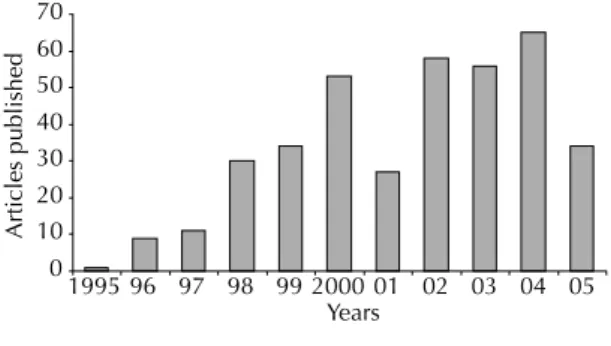 Figure 2. Annual distribution of publications on cancer  patients’ characteristics and their motivations to use  com-plementary and alternative medicine