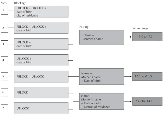 Figure 2. Bland-Altman plot of the time interval time interval between date of collection recorded in the database with cytopa- cytopa-thology tests in the Cervical Cancer Data System (SISCOLO) and that in the medical records analyzed