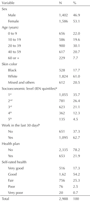 Table 1. Sample description, according to demographic,  socioeconomic and health variables