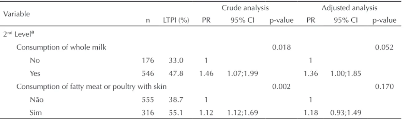 Table 3 continuation