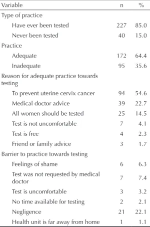 Table  3.  Practices,  adequacy  of  practices,  and  barriers  to  Pap  test  reported  by  women