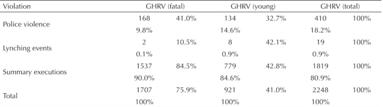 Table 3. Spearman’s correlation (r) between gross human rights violations and socioeconomic indicators