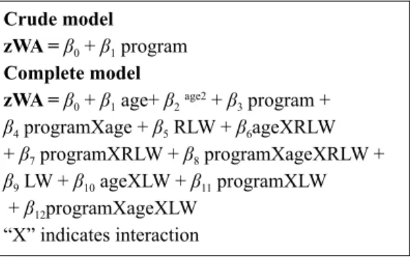 Figure 1. Comparison of z-score upon registration and while participating in the program for four months or more, according  to age when weight is measured