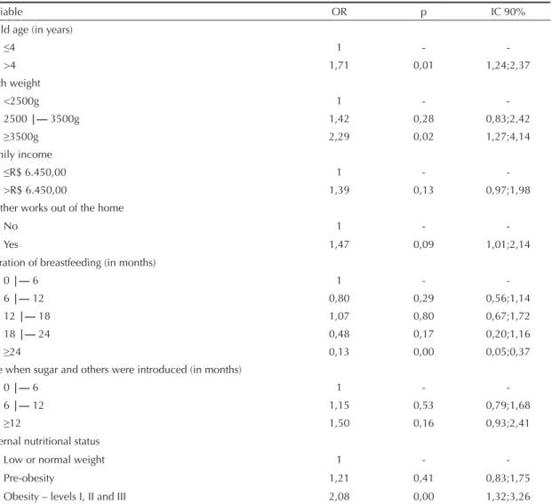 Table 4. Multiple logistic regression analysis with hierarchical model for breastfeeding and overweight and obesity