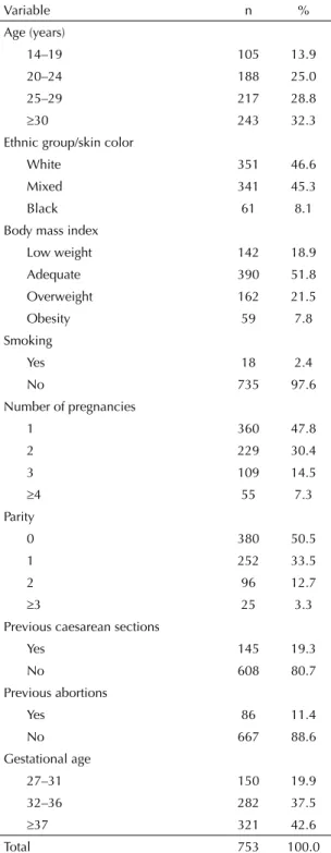 Table 1 shows that 47.5% were primigravida, 50% had  never had a delivery and 17.2% had previous cesarean  sections