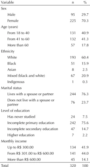 Table 2. Results of level of knowledge about drugs prescribed to the users studied. Santa Cruz do Sul, Southern Brazil, 2006