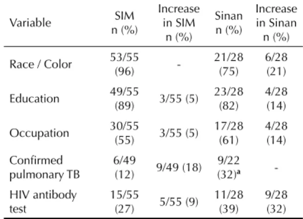 Table 2. Proportion of notifi cations with fi elds fi lled in the  information systems and resulting increase from linkage