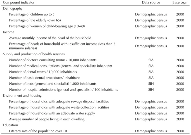 Table 2 shows the average of the components of the  ICVS, in accordance with the four groups.